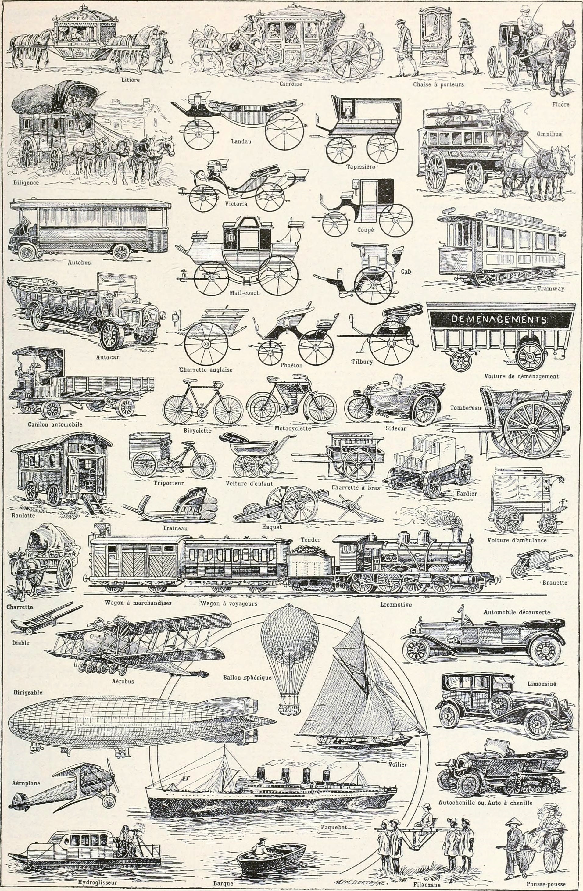 différents mode de transport