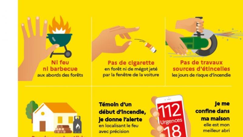 Arrêté Préfectoral Prévention Incendies