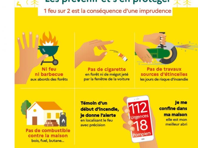 Arrêté Préfectoral Prévention Incendies
